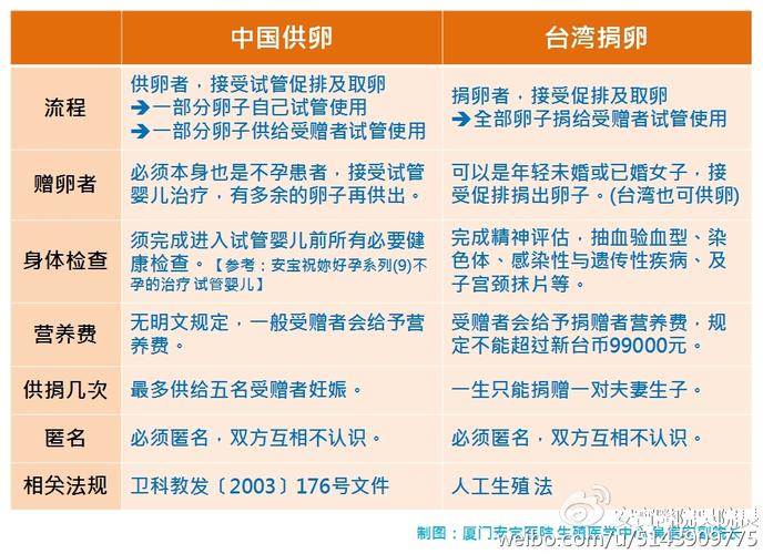深圳试管供卵公司【深圳试管供卵公司:助您圆梦生育】
