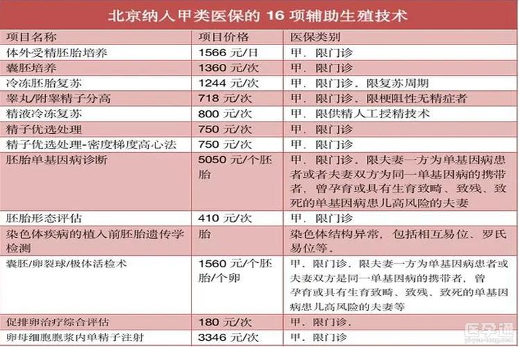深圳供卵试管宝宝价格_深圳供卵试管宝宝价格一览